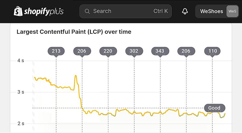 A/B Test Results